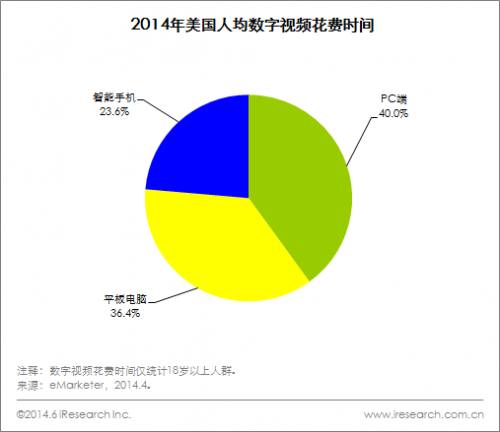 中国移动a3_中国移动人均消费值
