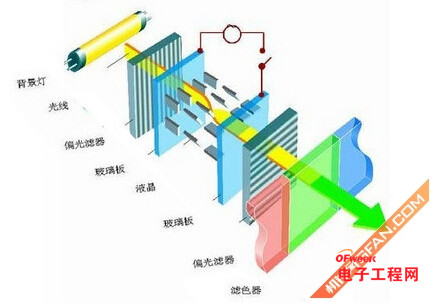 苹果三星屏幕大PK:IPS与SuperAMOLED那点