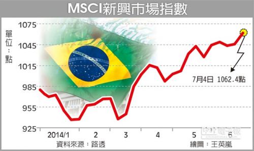 新兴市场面临4大风险