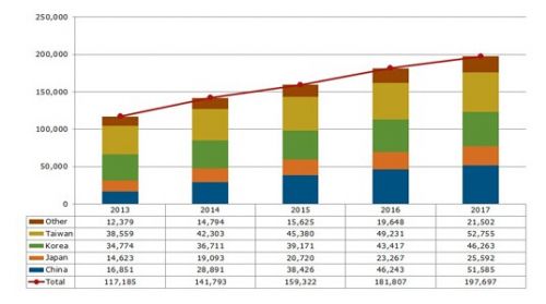 LED补助诱惑多 三安光电结盟首尔半导体