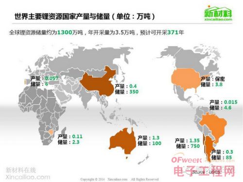 史上最全特斯拉产业链深度分析报告【完整版】