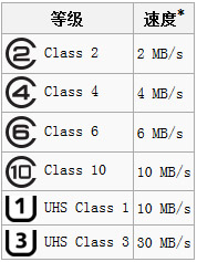 谁才是手机的好搭档？7款microSD存储卡横向评测0