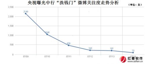 中行优汇通前途不明 银行业是否重新洗牌