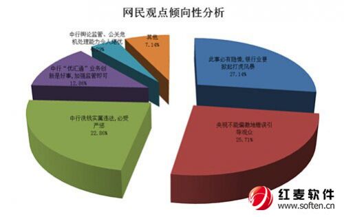 中行优汇通前途不明 银行业是否重新洗牌