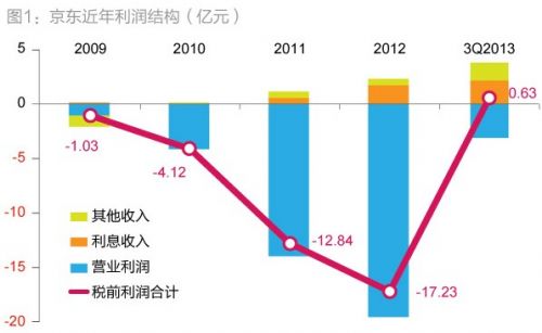 利息收入为什么用红字_李某利息收入的来源(2)
