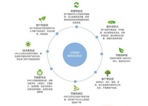 LED行业EMC模式发展前景与投资分析_业界新闻_元器件交易网