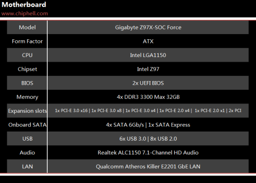 GIGABYTE Z97X-SOC Force 评测1