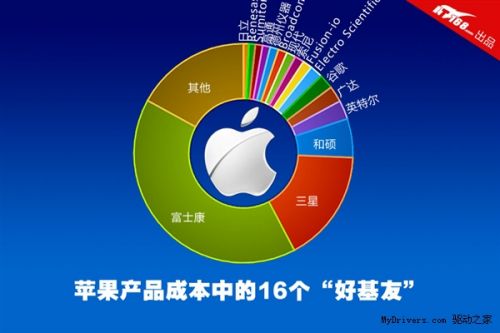 苹果供应链的秘密_苹果_企业专区