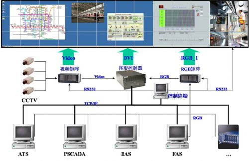 中达电通大屏幕系统助垦利石化打造智能化工厂