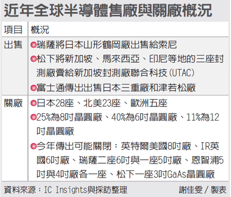 联电 传买下富士通晶圆厂0