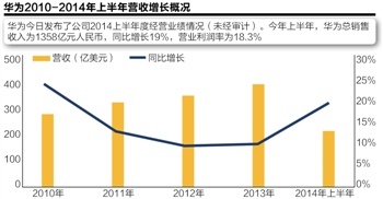 点击图片查看详情 中国与全球化智库_全球化 中国收入(2)
