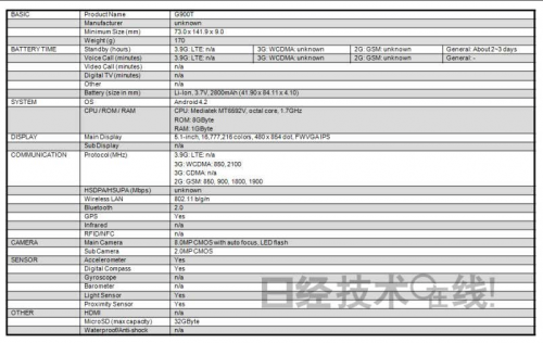 【拆解】山寨Galaxy S5的潜力与极限11