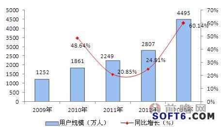 食品行业进入电子商务必要性分析