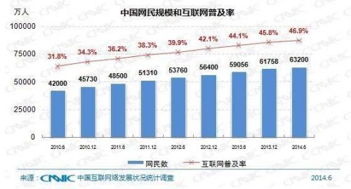 gdp增速_2014美国gdp(2)
