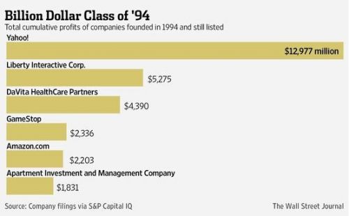 收入证明范本_支出收入表格_雅虎收入(3)