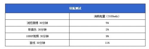 华为P7上手评测：双面大猩猩玻璃机身 跑分不出众18