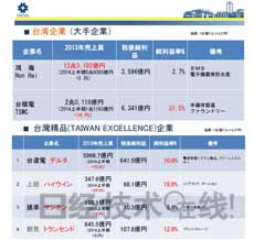 台湾不只有TSMC和富士康,台湾精品奖企业在