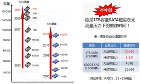 云先锋】深圳泽云:独创的RQR技术实现硬盘阵
