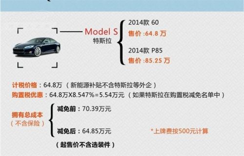 新能源汽车免购置税后能省多少钱?特斯拉省5