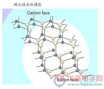 全球半导体产业掀起研发碳化硅芯片潮流