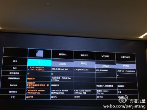 华为年度真旗舰,Mate 7将搭载高频版Kirin 920
