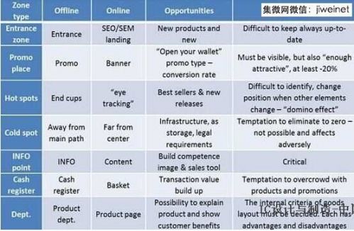 善加利用摩尔定律的限制