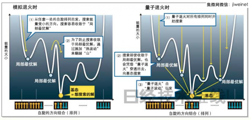 【D-Wave量子计算机】(3)量子退火的真貌