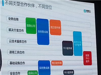 打印_阿里云打造六级生态体系,拟招募10000家