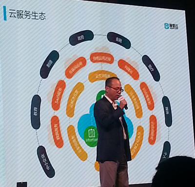 打印_阿里云打造六级生态体系,拟招募10000家