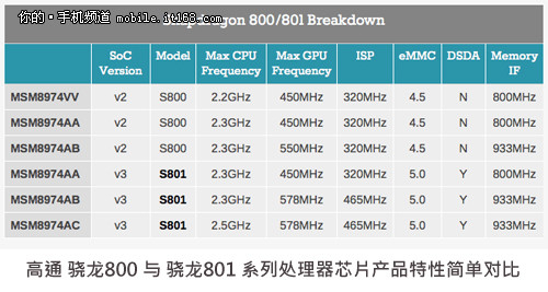 2K屏旗舰配置+超强性价比 IUNI U3评测35