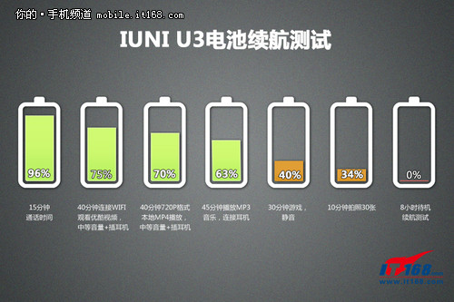 2K屏旗舰配置+超强性价比 IUNI U3评测40