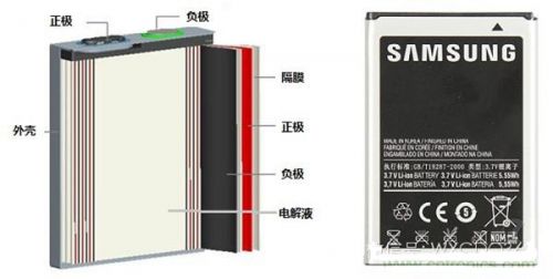 行业较电池pack,锂电池pack主要由两大块构成:电芯和图片
