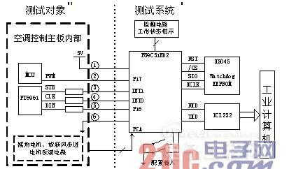 尺寸电路显示实时数据控制空调的设计_监测技标准图图纸a2主板框图片