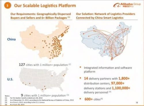 [多图]阿里巴巴路演PPT曝光