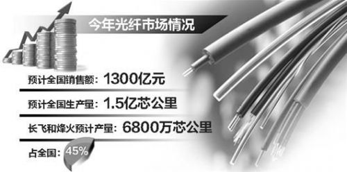 高级工程师_器件工程师收入(3)