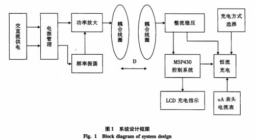 基于MSP43O单片机的无线充电器设计_IC芯片_元器件交易网