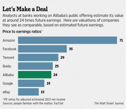 阿里巴巴承销商折价推介股票 估值较腾讯低20