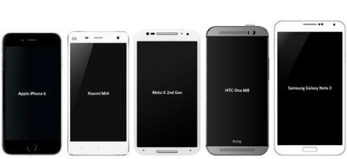智能手机尺寸对比全景图 身材一目了然_业界新闻_元器件交易网