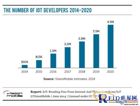 任重道远 为什么物联网发展依然迟缓