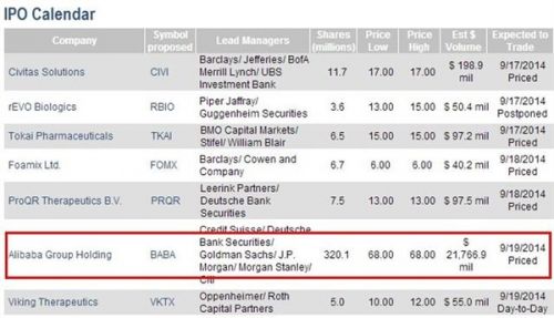 美股史上最大IPO:阿里巴巴发行价68美元