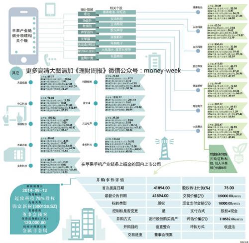 iPhone产业链调查:蓝宝石跌下神坛