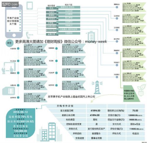 iPhone产业链调查:蓝宝石跌下神坛