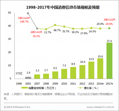 中国人均收入美元_中国家庭人均收入(2)
