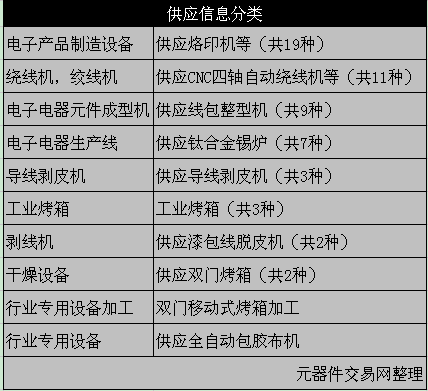 第84届中国电子展展商巡礼：恒峰机械0