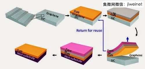IBM研究人员发现石墨烯新用途