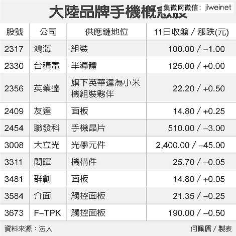 今年7月至9月科技大纪实2