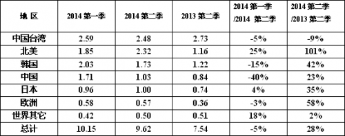 今年7月至9月科技大纪实6