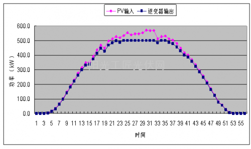气体浓度配比箱_收入费用的配比比例(2)