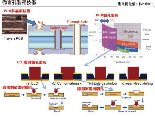雷射制程设备整合 保台制高阶HDI优势
