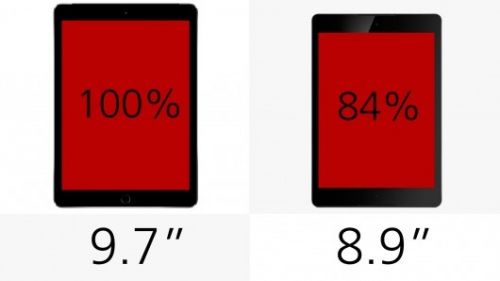 苹果iPad Air 2和HTC Nexus 9规格对比2